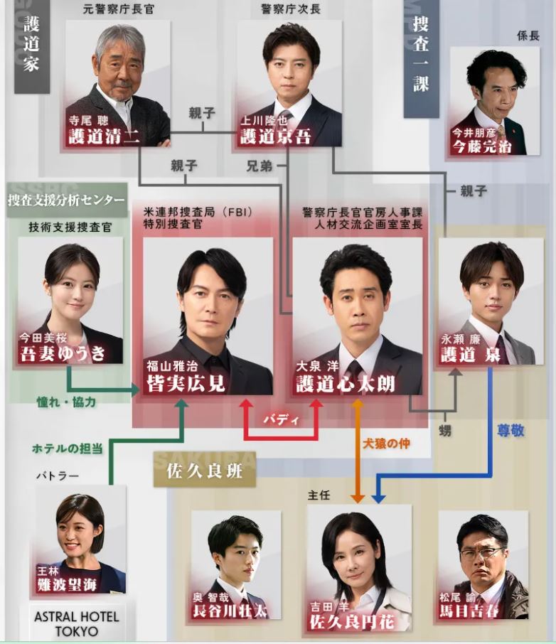 【日劇推薦】推理之光從黑暗中崛起！《LAST MAN-全盲搜查官》劇情魅力分析|ラストマン―全盲の捜査官― |劇情心得【現代員警+推理刑偵+職場社會】 - 蒼野之鷹｜Starry Eagle｜個人網站