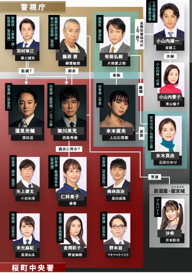 日劇推薦心得-《警視廳局外人》探索警察組織的內幕,懸疑劇之選!| 警視庁アウトサイダー【日本電視劇+犯罪+復仇+懸疑推理+刑偵】 - 蒼野之鷹|Starry Eagle|個人網站