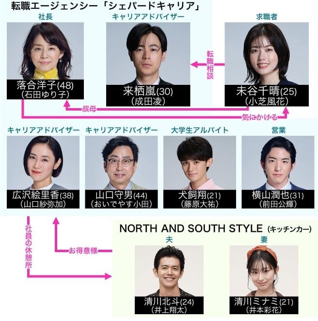 必看2023年日劇觀後感-《跳槽的魔王大人/轉職的魔王/轉職魔王/転職の魔王様》：職場求職者的心靈啟發！選擇工作，就是選擇生活！你甘願你的人生就此停步嗎？【日本電視劇+小說改編電視劇+職場+勵志】 - 蒼野之鷹｜Starry Eagle｜個人網站