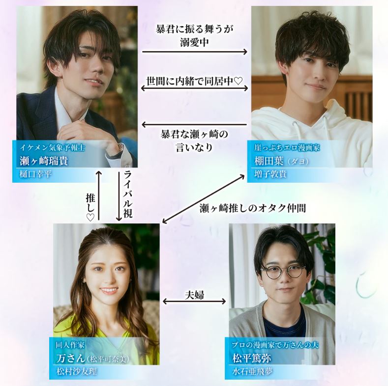 日本耽美腐劇《體感預報》心得分享：天氣預報員×漫畫家的甜甜戀愛物語！【日本電視劇+現代+甜寵+暗戀+雙男主+漫畫改編電視劇】ドラマシャワー／トゥンク - , 暗戀, 甜寵 - 蒼野之鷹｜Starry Eagle