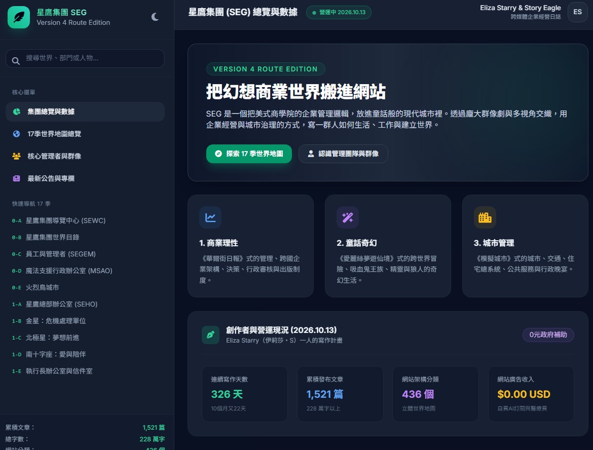 2026年10月13日星期二｜晚上11:21｜Eliza Starry（伊莉莎・S)｜把幻想商業世界-星鷹集團（Starry Eagle Group，SEG）搬進網站｜手痛｜先祝所有人聖誕節快樂！ - 蒼野之鷹｜星鷹集團｜Starry Eagle｜Starry Eagle Group（SEG）